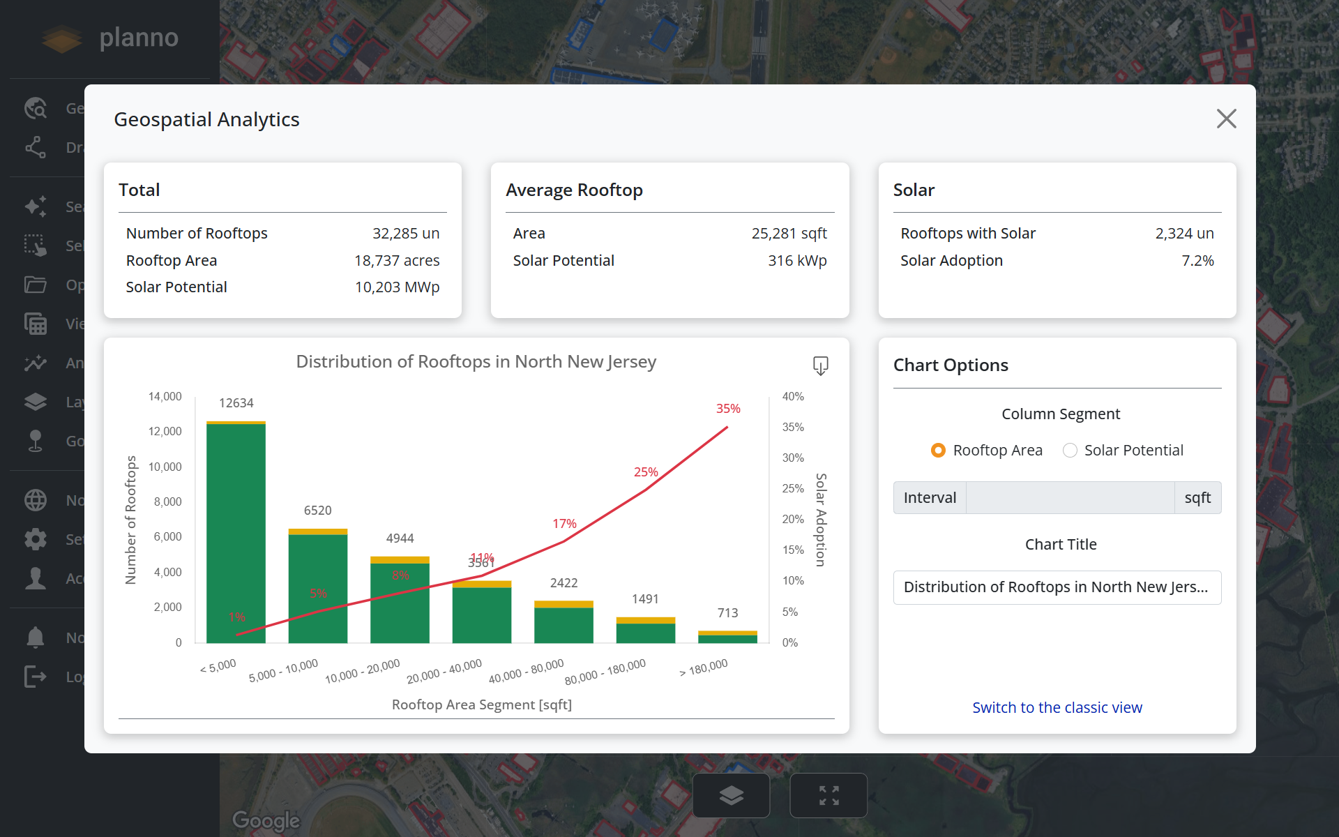 Planno geospatial analytics — market totals and rooftop distribution